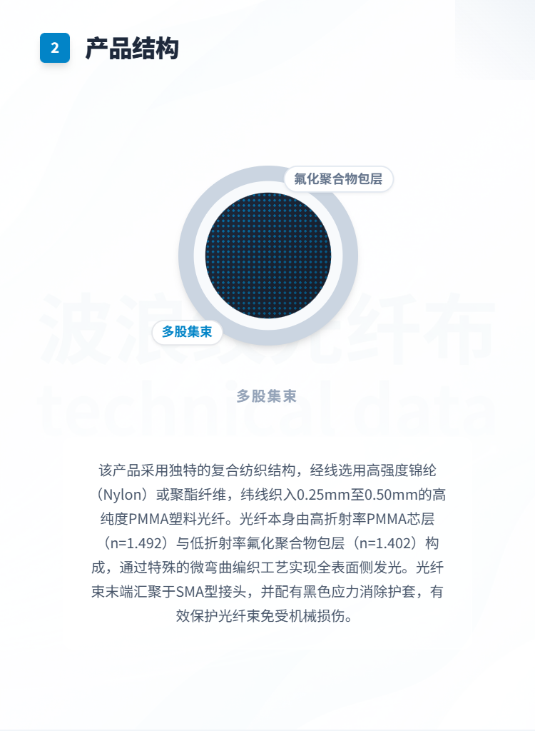 波浪纹光纤发光布料插图2