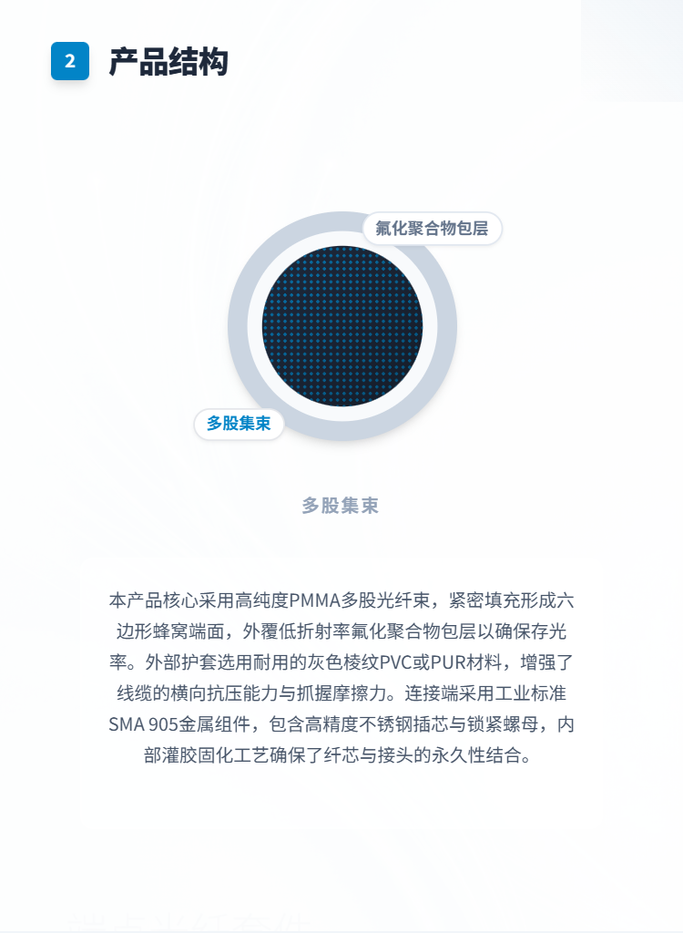 端点发光光纤套件插图2