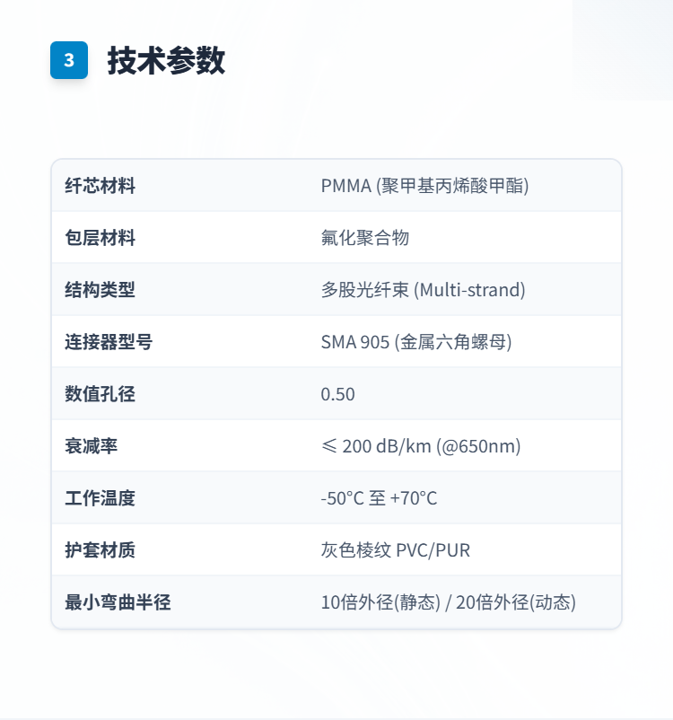 端点发光光纤套件插图3