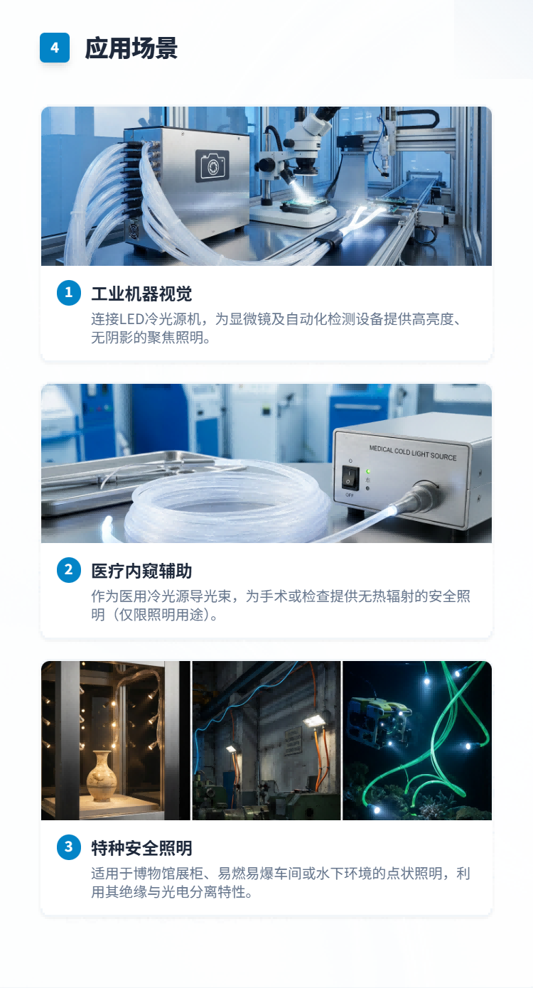 端点发光光纤套件插图4