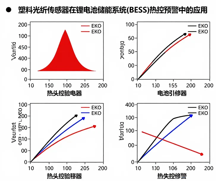 塑料光纤传感器