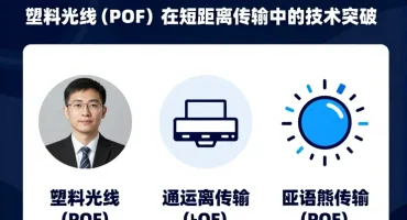 Dashing POF插图15 光通信