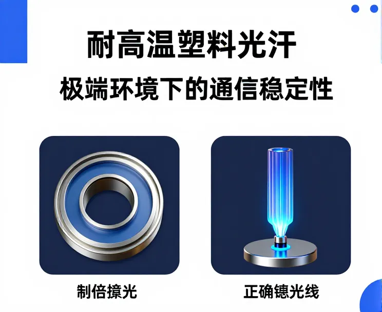 耐高温塑料光纤