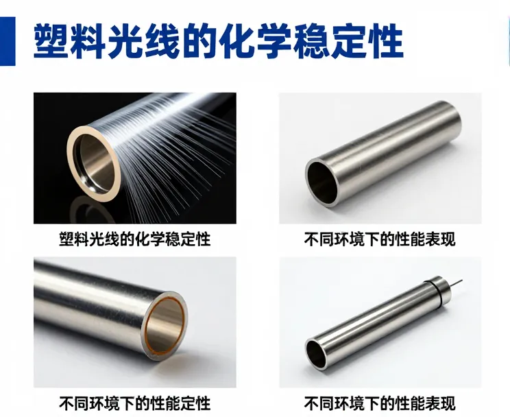 塑料光纤