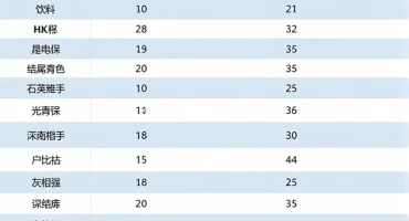 Dashing POF插图13 POF光纤