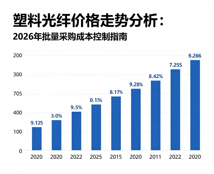 塑料光纤