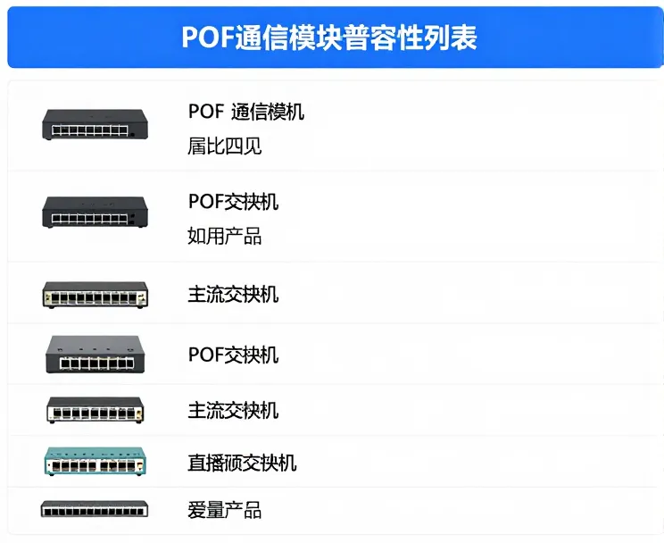 POF通信模块