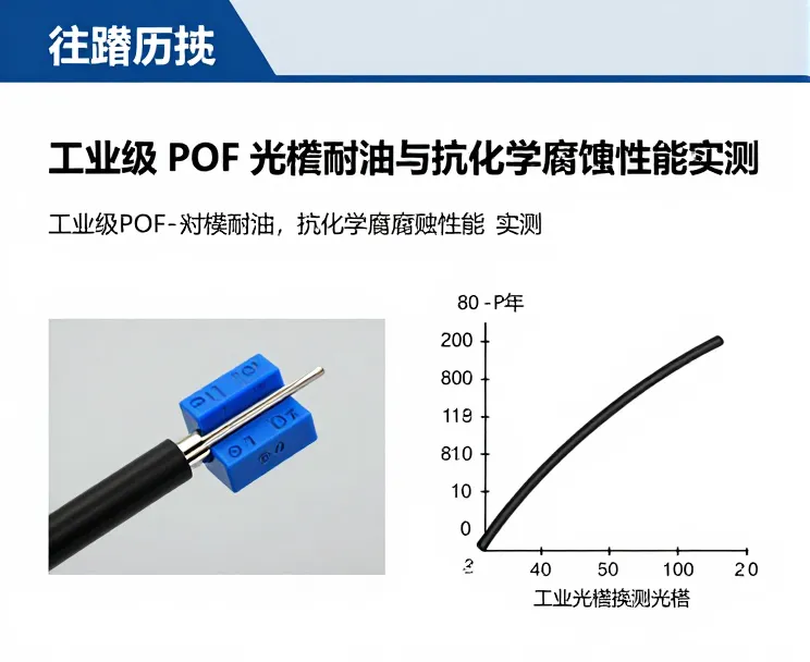 工业级POF光缆
