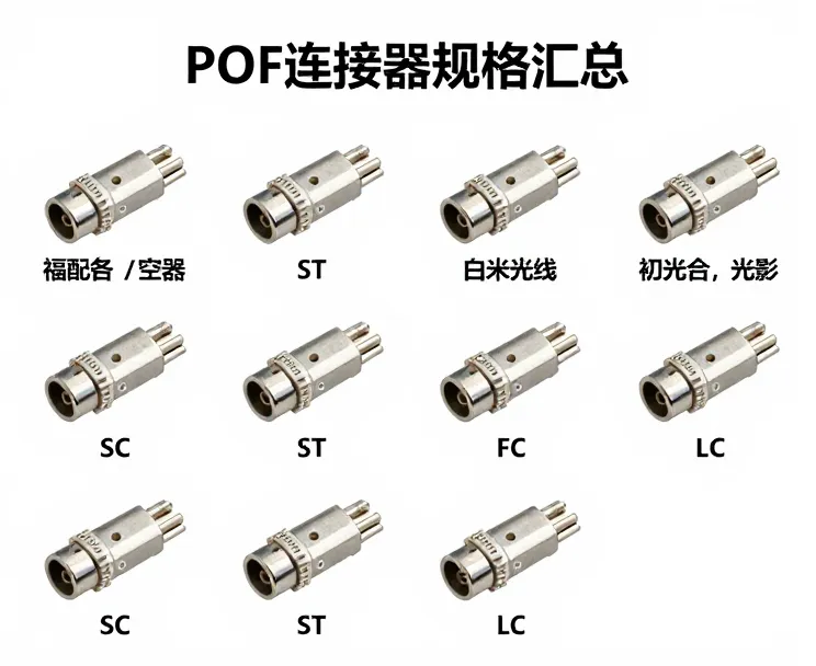 POF连接器