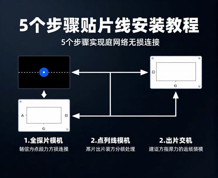 POF贴片线