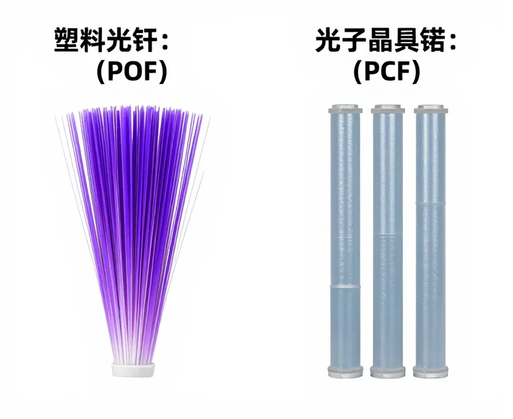 塑料光纤