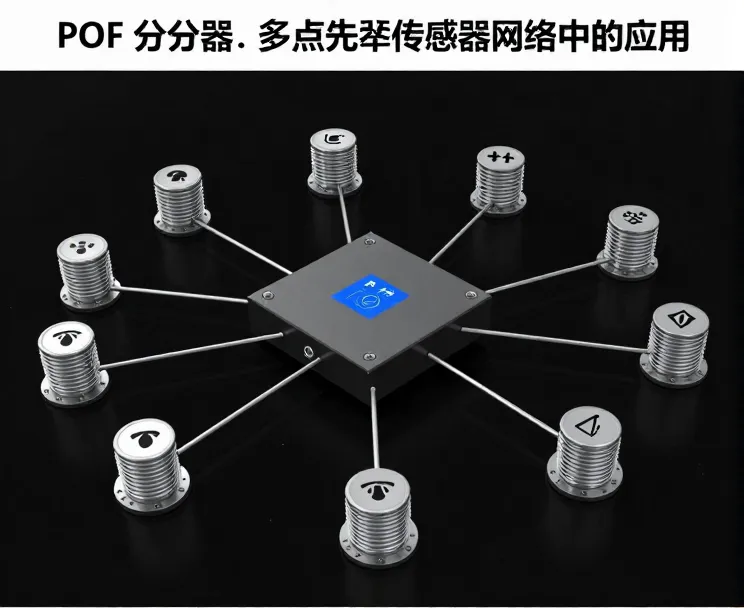 POF分光器