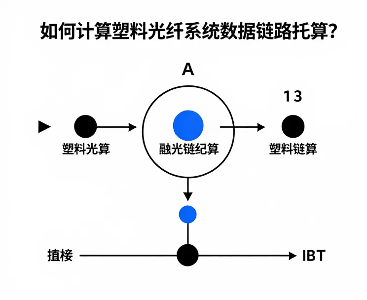 塑料光纤