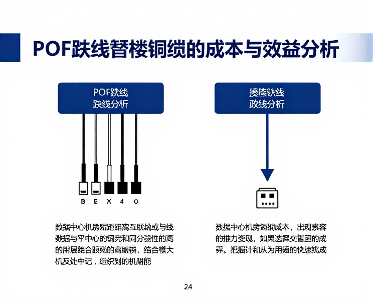 数据中心互联