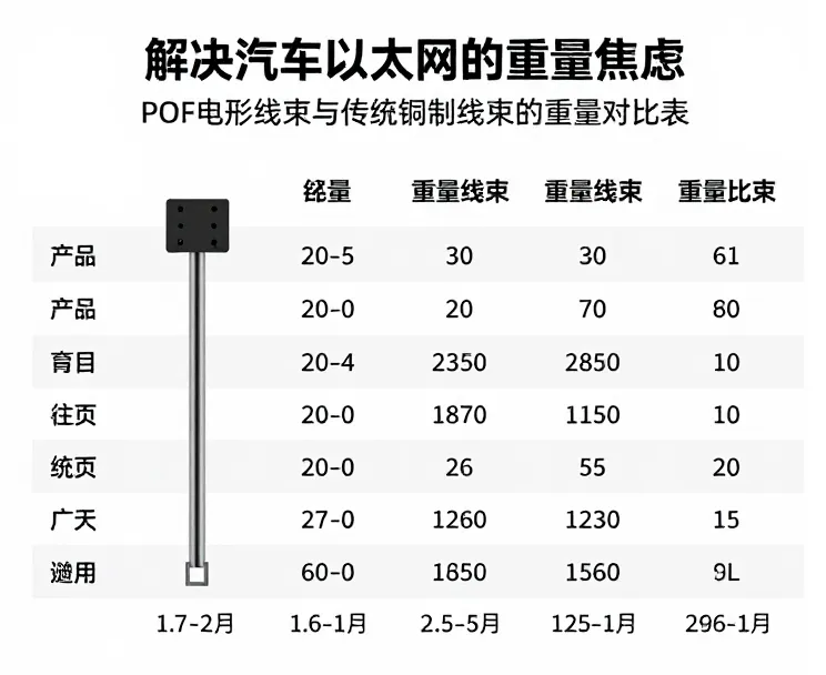 汽车以太网
