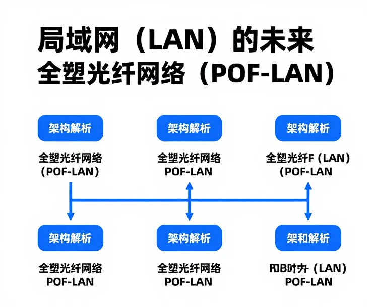POF-LAN
