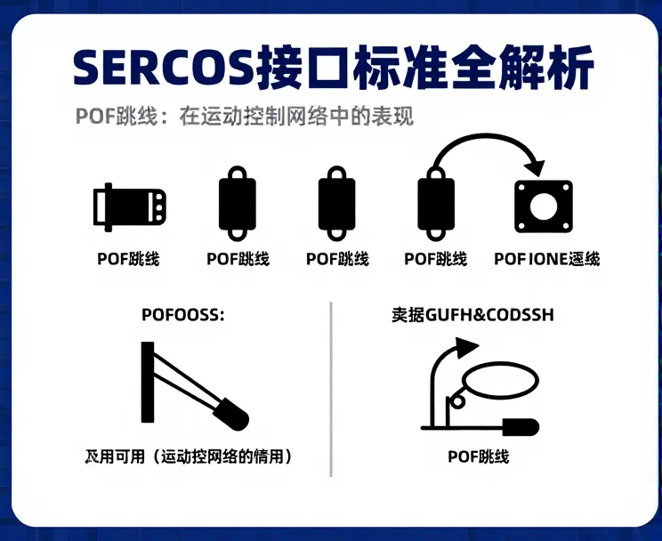 SERCOS