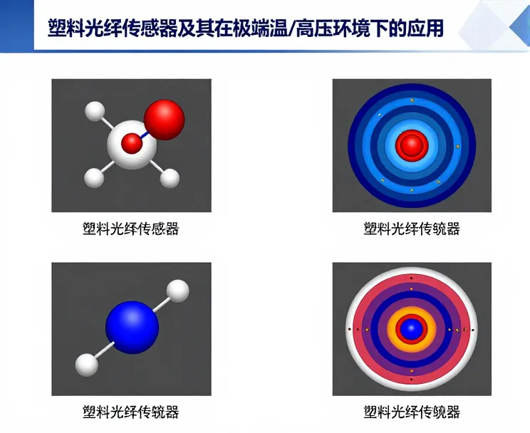 塑料光纤传感器